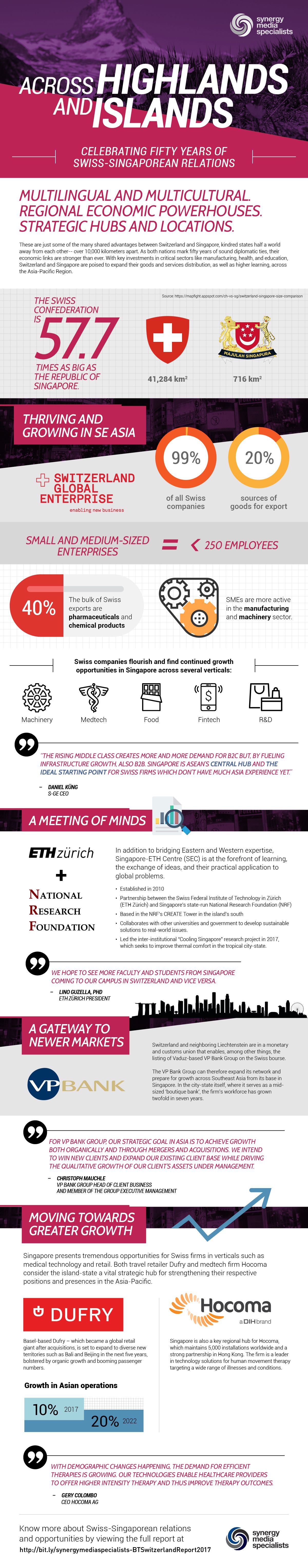 Swiss-Singapore infographic